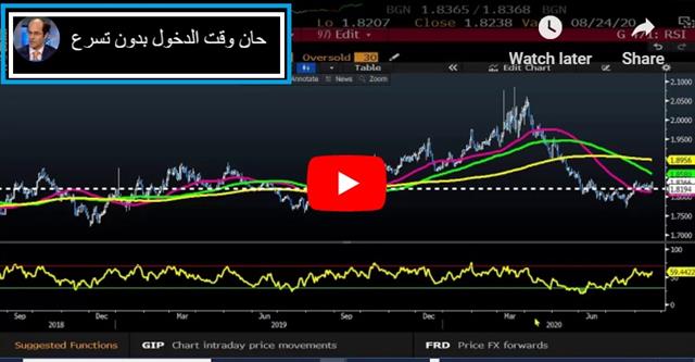 Dollar Runs out, GBP Storms on - Video Arabic Aug 20 2020 (Chart 1)