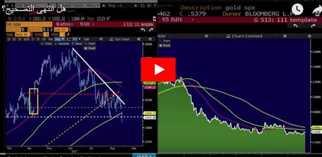 US Dollar Makes a Stand - Video Arabic Aug 29 2017 (Chart 1)