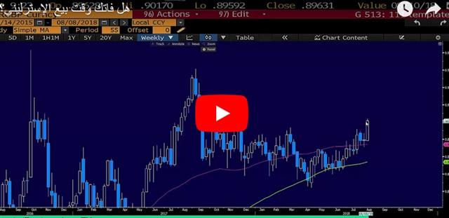 Saudi-Canada Split Sours - Video Arabic Aug 8 2018 (Chart 1)