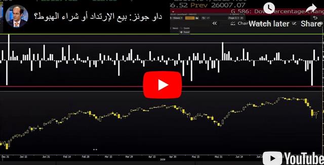 What's after Markets' Obligatory Bounce - Video Arabic Aug 8 2019 (Chart 1)