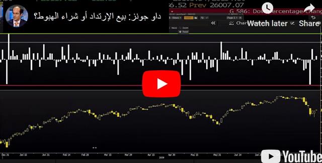 Video Arabic Aug 8 2019 What's after Markets' Obligatory Bounce - Video Arabic Aug 8 2019 (Chart 1)