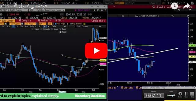 Housing Heats Up - Video Arabic Dec 18 2017 (Chart 1)