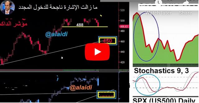 Time for the Pre-Santa Selloff - Video Arabic Dec 3 2019 (Chart 1)