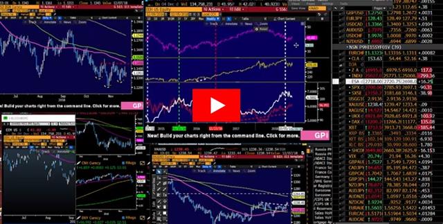 Arrest Worse than Tariffs - Video Arabic Dec 5 2018 (Chart 1)