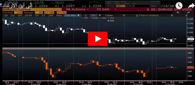 Calm Returns, Where to Watch - Video Arabic Feb 12 2018 (Chart 1)