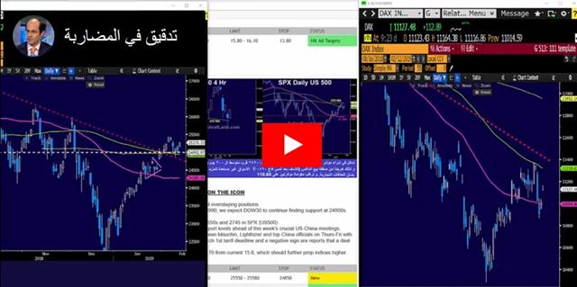 Shutdown Off, Risk On - Video Arabic Feb 12 2019 (Chart 1)