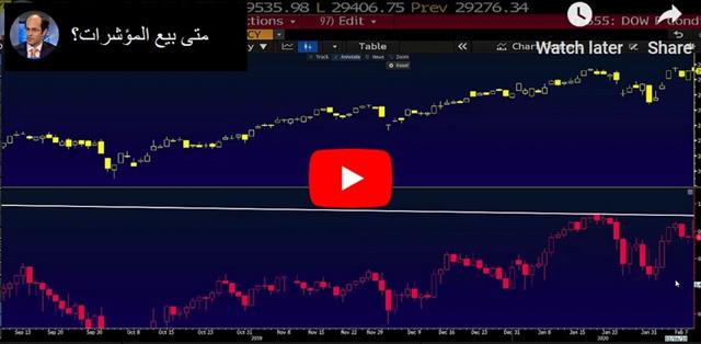 Bears Lack Follow Through - Video Arabic Feb 12 2020 (Chart 1)
