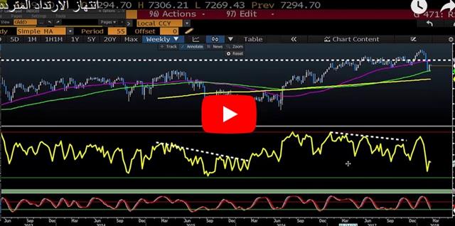 Dead-Cat Dollar - Video Arabic Feb 19 2018 (Chart 1)