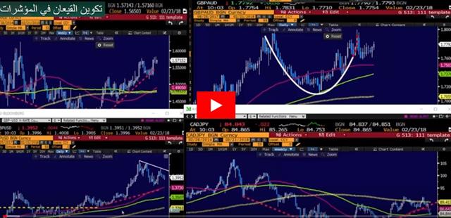 تطبيق نموذج الكأس و العروة‎ - Video Arabic Feb 21 2018 (Chart 1)