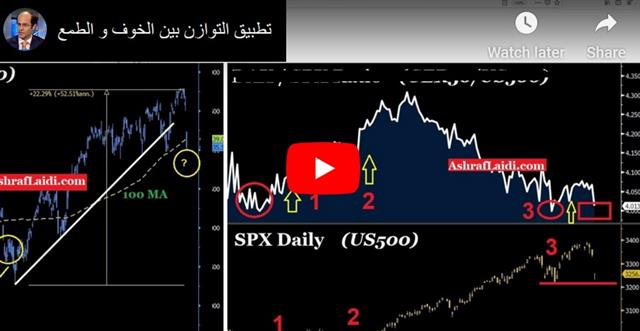 The Coronavirus Positioning - Video Arabic Feb 25 2020 (Chart 1)