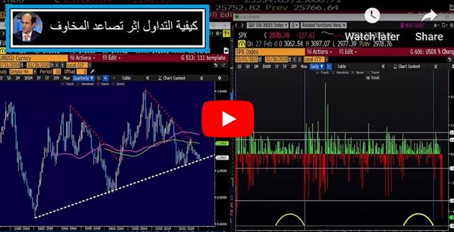 Where to Hide - Video Arabic Feb 28 2020 (Chart 1)