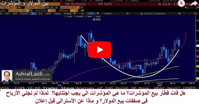 Volatility Explodes (and Imploded) - Video Arabic Feb 5 2018 (Chart 1)