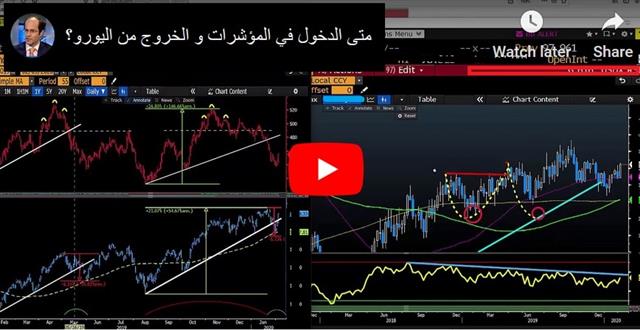 A Nod to the Levels - Video Arabic Feb 5 2020 (Chart 1)