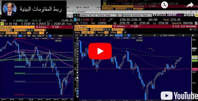 A Race to Cut? - Video Arabic Feb 7 2019 (Chart 1)