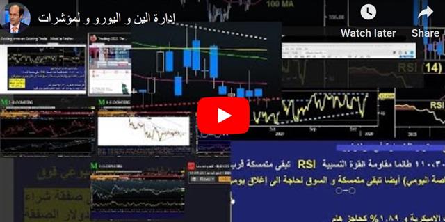 Fear Crushed by Retail Sales & Round 1 - Video Arabic Jan 16 20202 (Chart 1)