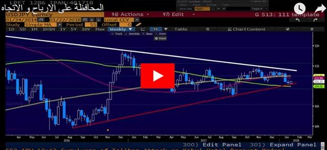 IMF Joins the Party, BOJ Next - Video Arabic Jan 22 2018 (Chart 1)