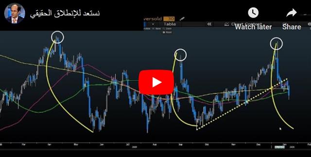 Corona Virus Weighs on Risk, Oil Dumped - Video Arabic Jan 22 2020 (Chart 1)