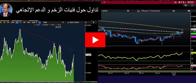 Brexit Ticks Away, Loonie & ECB - Video Arabic Jan 23 2019 (Chart 1)