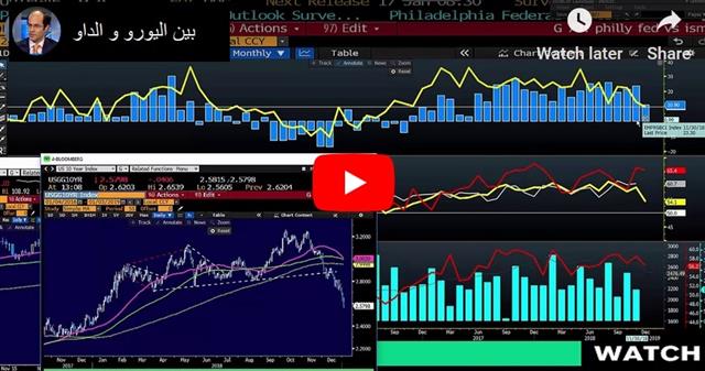 USD Worries Ahead of Jobs Report & Powell - Video Arabic Jan 3 2019 (Chart 1)