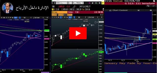 FX Caught in Central Bank Rhetoric - Video Arabic Jan 31 2019 (Chart 1)