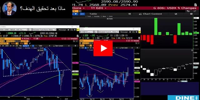 US Dollar Stumbles, Some Stormclouds - Video Arabic Jan 9 2019 (Chart 1)