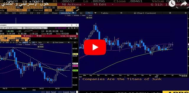 US Dollar Jumps Ahead of CPI - Video Arabic Jul 11 2018 (Chart 1)