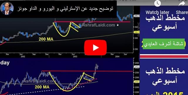How Many Cuts for a Solid Economy? - Video Arabic Jul 17 2019 (Chart 1)