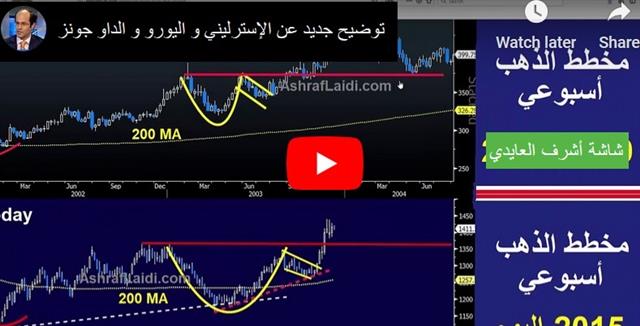 Video Arabic Jul 17 2019 How Many Cuts for a Solid Economy? - Video Arabic Jul 17 2019 (Chart 1)