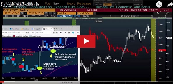 Despite Draghi’s Best Efforts - Video Arabic Jul 20 2017 (Chart 2)