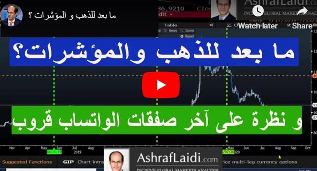 4 Questions & Market Levels - Video Arabic Jul 21 2020 (Chart 1)