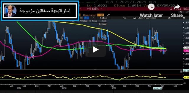 Gold 1796, Aussie's Virus Return - Video Arabic Jul 7 2020 (Chart 1)