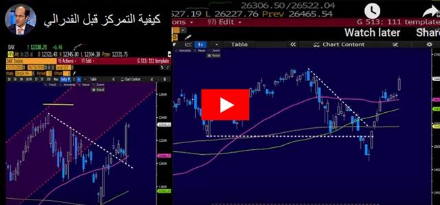 Video Arabic June 19 2019 From Patient Trump to Patient Fed - Video Arabic June 19 2019 (Chart 1)