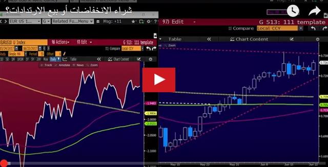 Canadian Confusion - Video Arabic June 22 2017 (Chart 1)