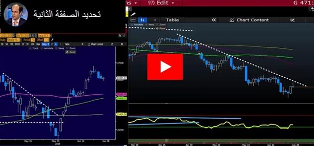 G20 Battle Lines Leak, Data First - Video Arabic June 27 2019 (Chart 1)