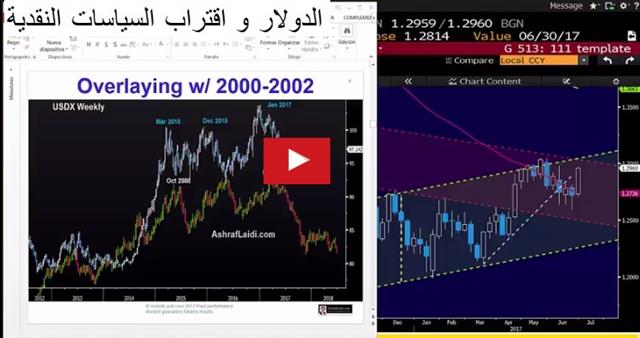 Crowded in the Hawk’s Nest - Video Arabic June 28 2017 (Chart 1)