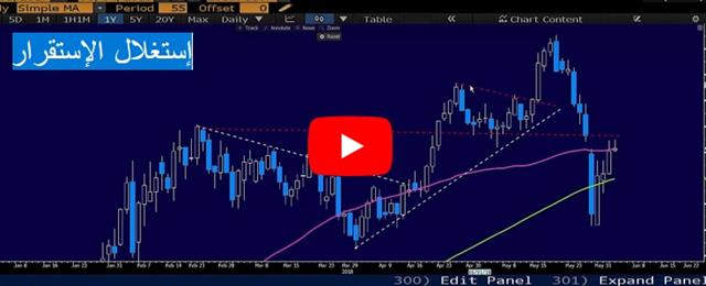 AUD/USD Perky Ahead of RBA - Video Arabic June 4 2018 (Chart 1)