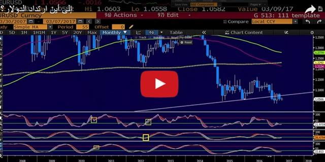 The Pre-Brexit Sag - Video Arabic Mar 7 2017 (Chart 1)