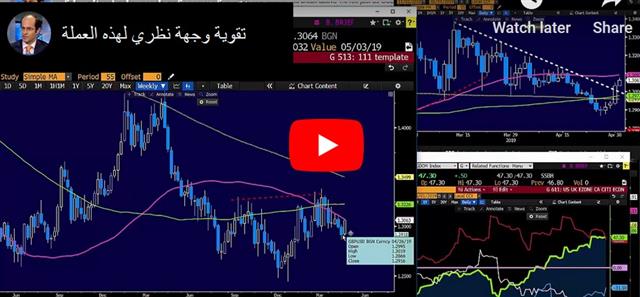 Eurozone Shows Life, Fed Next - Video Arabic May 1 2019 (Chart 1)