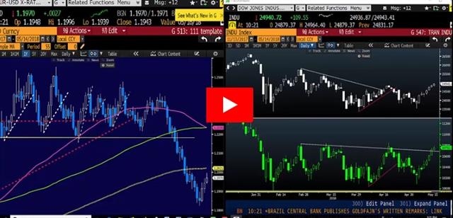 Consumer Crunch Time - Video Arabic May 14 2018 (Chart 1)