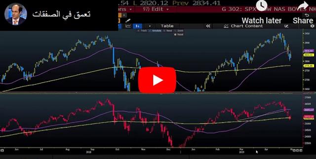 Risk Can't Stay on, Bass Gives up - Video Arabic May 15 2019 (Chart 1)