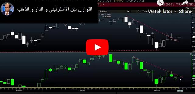 Video Arabic May 21 2019 May asked to Leave - Video Arabic May 21 2019 (Chart 1)