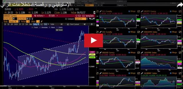 The Five Great Debates - Video Arabic May 31 2017 (Chart 1)