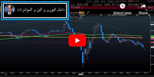 VIX at 2 Month Lows, GBP Hit - Video Arabic May 6 2020 (Chart 1)