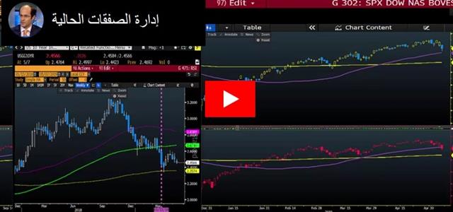 RBNZ Cuts, VIX Surges, Gold & JPY Firm - Video Arabic May 8 2019 (Chart 1)