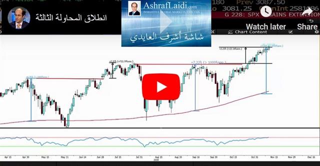 Threats, Hearings & Testimonies - Video Arabic Nov 12 2019 (Chart 1)