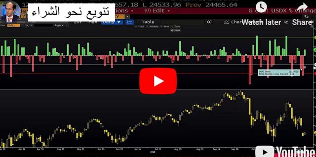 A Hint of What’s to Come - Video Arabic Nov 22 2018 (Chart 1)