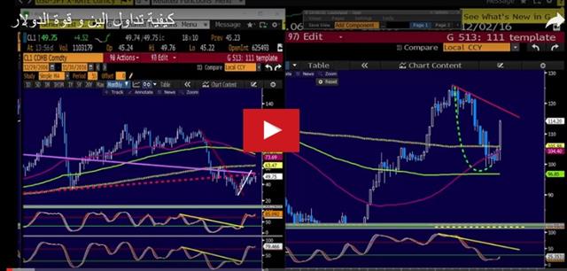 OPEC Decision: Smooth, or Too Smooth? - Video Arabic Nov 30 (Chart 1)