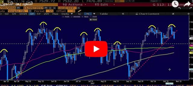 Tax Twists - Video Arabic Nov 9 2017 (Chart 1)