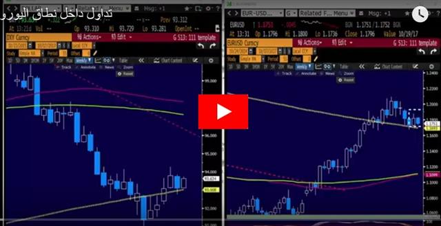 Video Arabic Oct 17 2017 Two Tall Tales - Video Arabic Oct 17 2017 (Chart 1)
