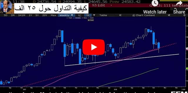 Stocks in Charge, US GDP Next - Video Arabic Oct 25 201 (Chart 1)